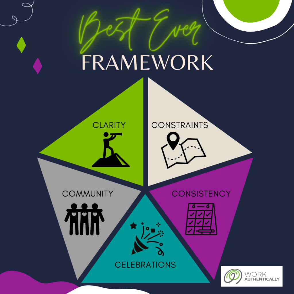 The Best Ever Way to Make Your Vision a Reality. Image of Best Ever Mastermind Flexible Framework 5 Components: Clarity, Constraints, Consistency, Celebrations, Community. Work Authentically logo in lower right corner.